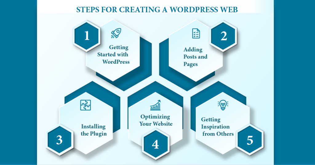 WordPress Website Development Company - Techerudite