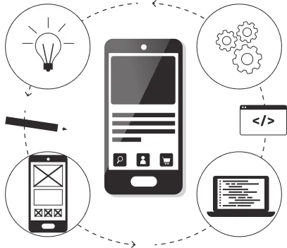 Secure and High-Performance Native Android App Image
