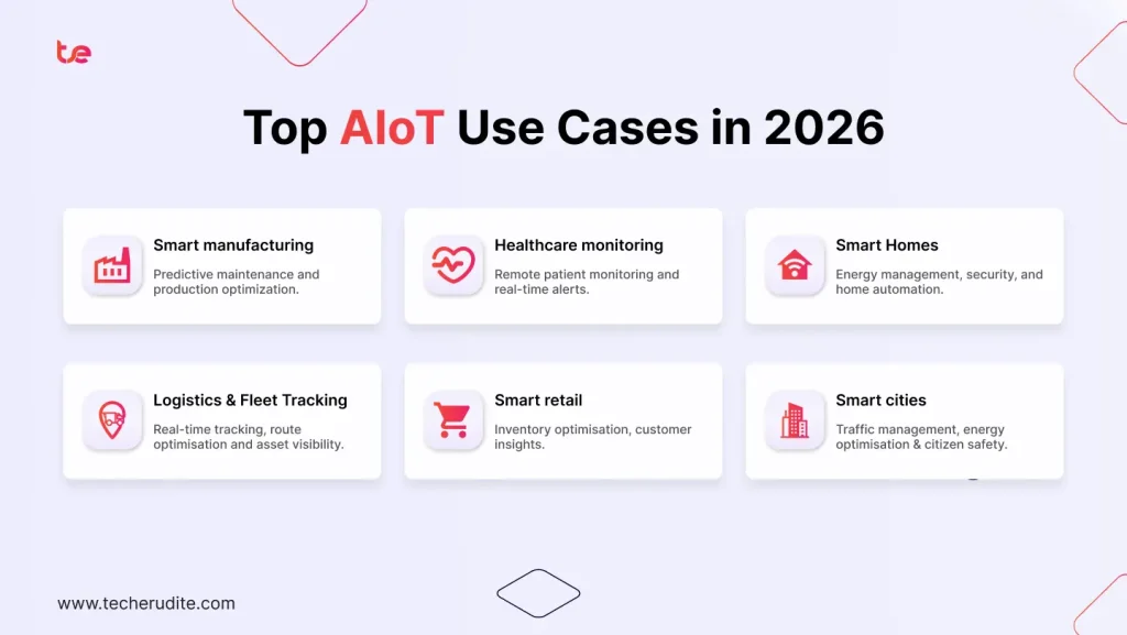 Top AIoT Use Cases in 2026