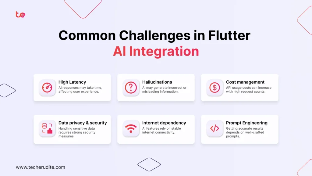Common Challenges in Flutter AI Integration