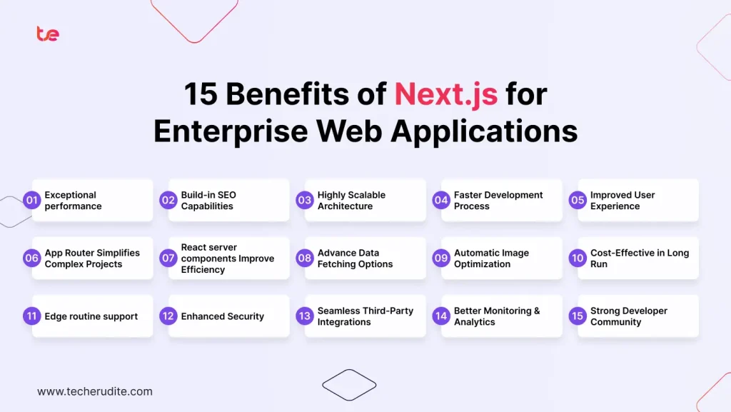 Benefits of Next.js for Enterprise Web Applications